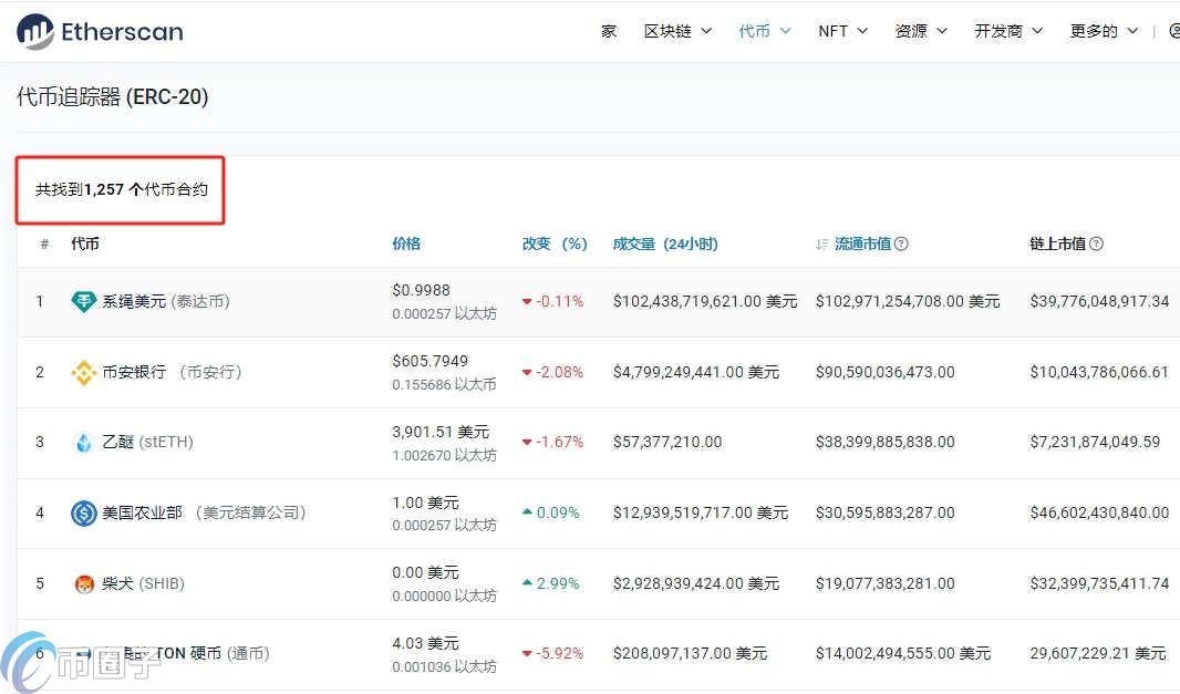 一文了解以太坊有多少种代币? 一文了解以太坊有多少种代币?