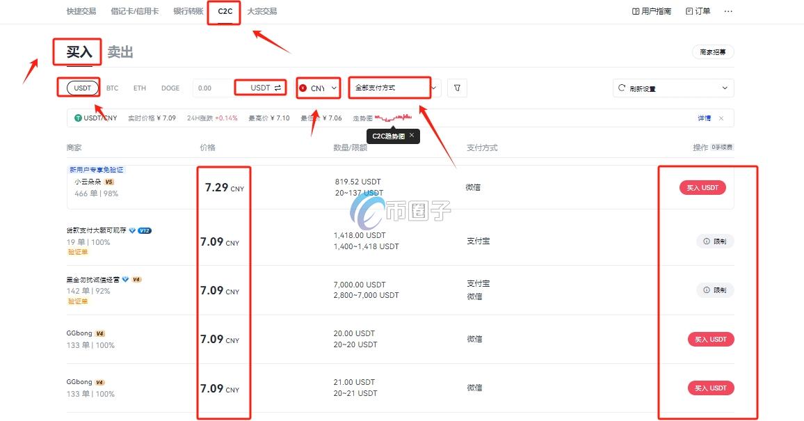 一文盘点AVAIL币上线了哪些交易所？