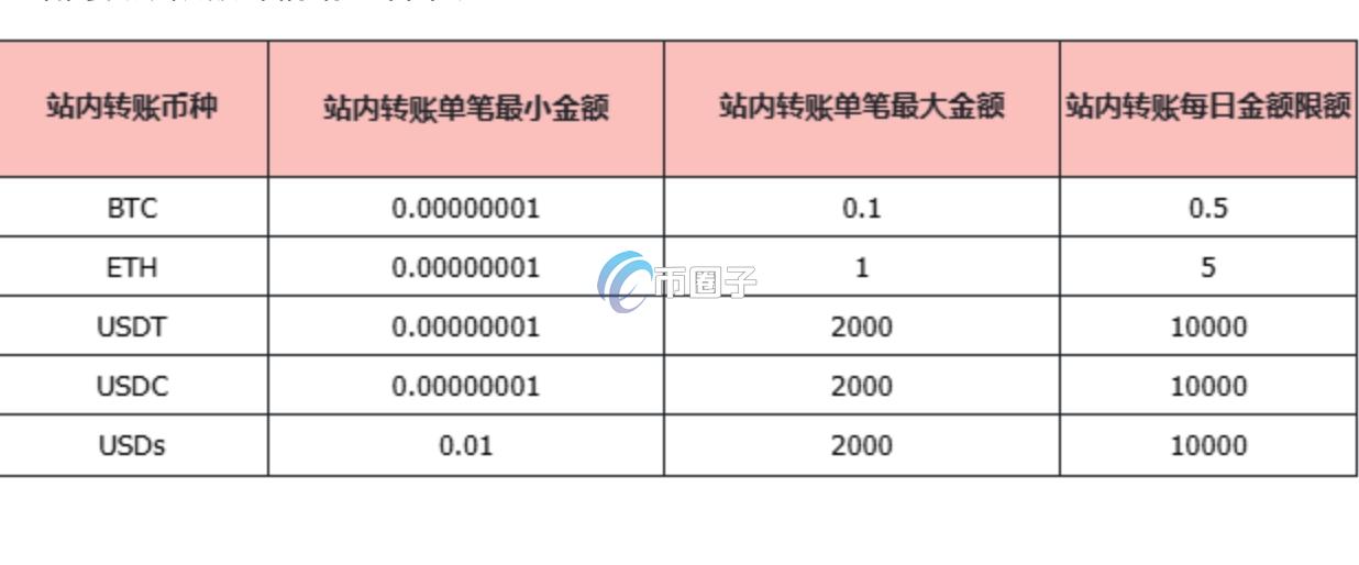 科普RedotPay可以转账吗？