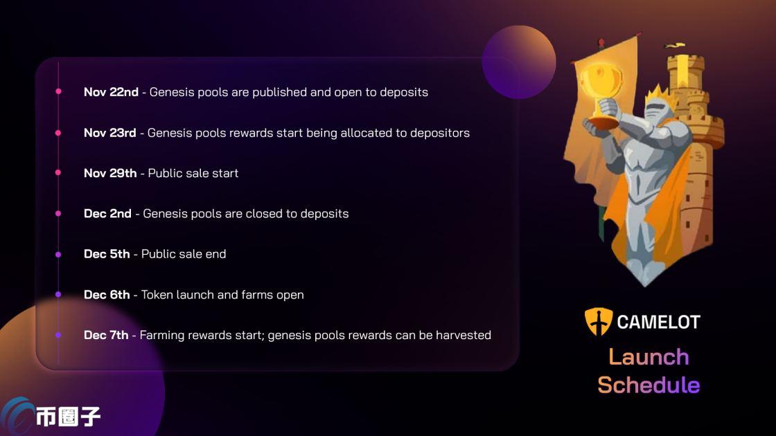 GRAIL币总发行量和总市值是多少？