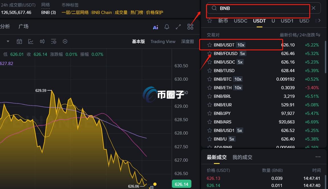 赵长鹏BNB可以涨到多少? 赵长鹏BNB可以涨到多少?