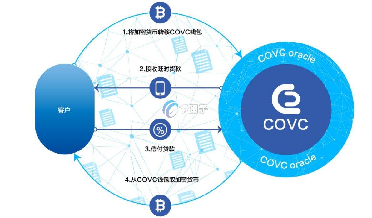 COVC是什么币?COVC币官网、总量和最高价格介绍 COVC是什么币?COVC币官网、总量和最高价格介绍