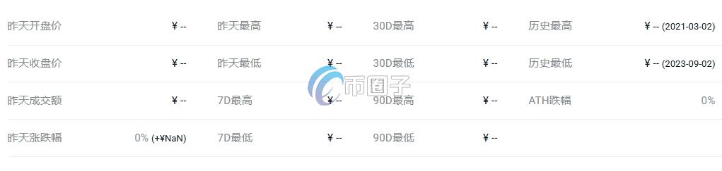 SIG币发行价格和最新价格多少钱？