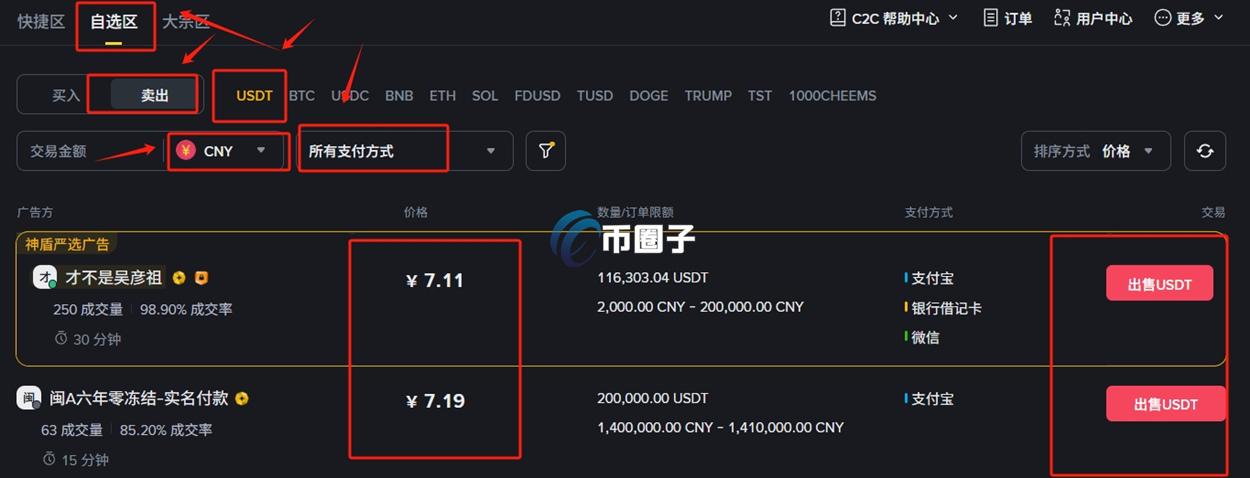 RDO币的价格是多少？RDO币可以兑换人民币吗？