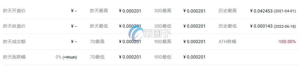 PLZ币发行价格和当前价格是多少？