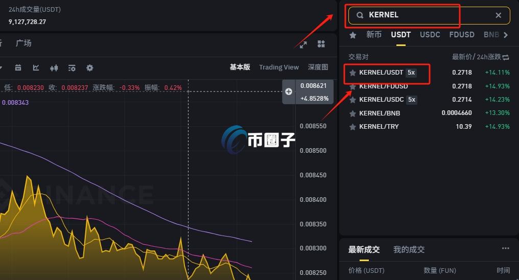 KERNEL币在哪买？怎么买？