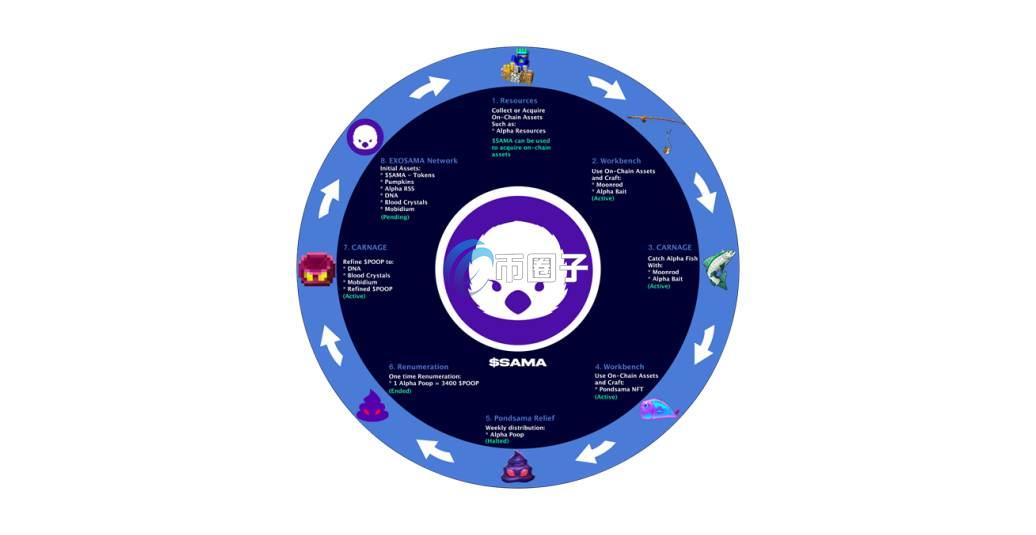 SAMA是什么币种？SAMA币官网总量和交易所介绍