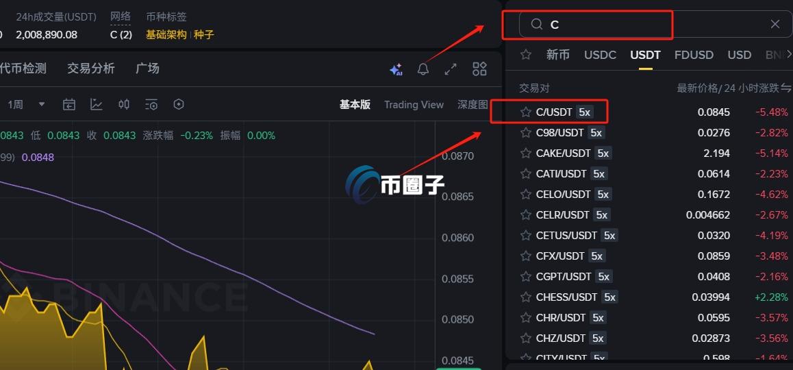 C币怎么换成人民币了?在哪里买卖交易? C币怎么换成人民币了?在哪里买卖交易?