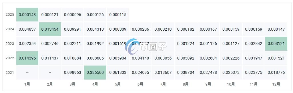 IDV币价格多少？IDV币历史价格一览