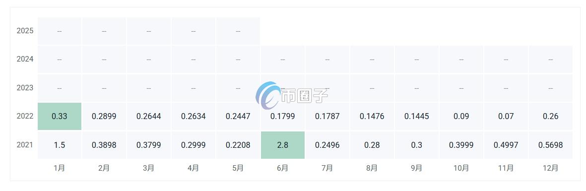 CUBIC币价格多少？CUBIC币历史价格一览