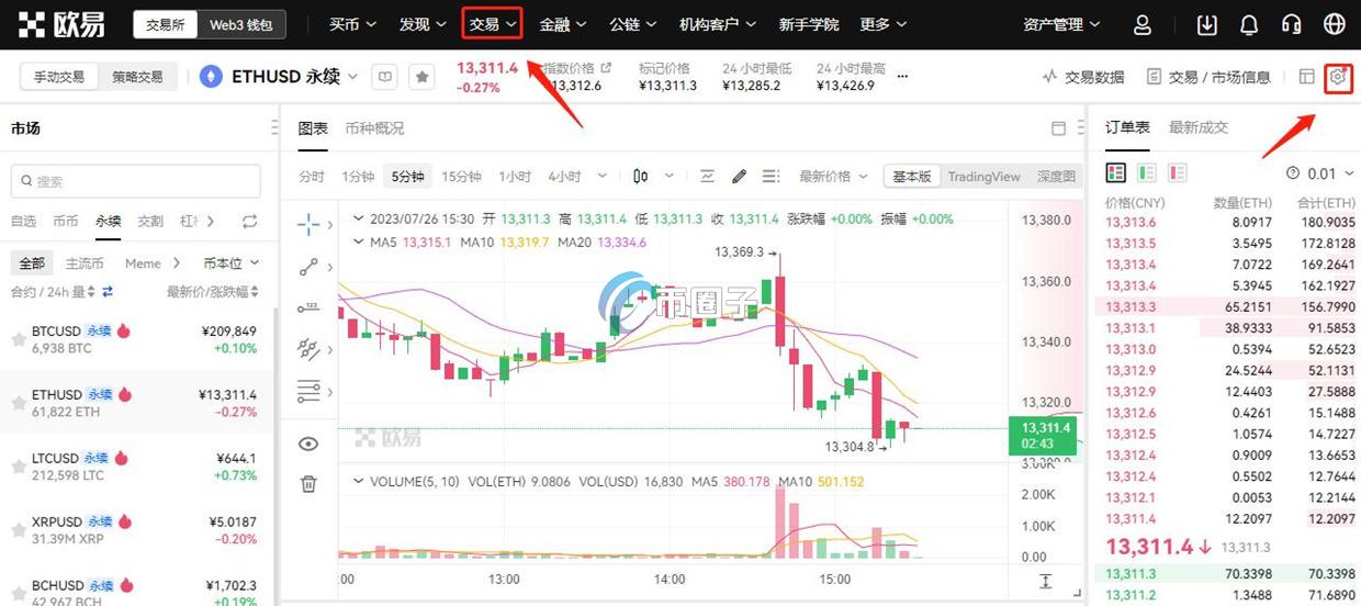 ETHUSDT永续能玩吗?能挣钱吗? ETHUSDT永续能玩吗?能挣钱吗?