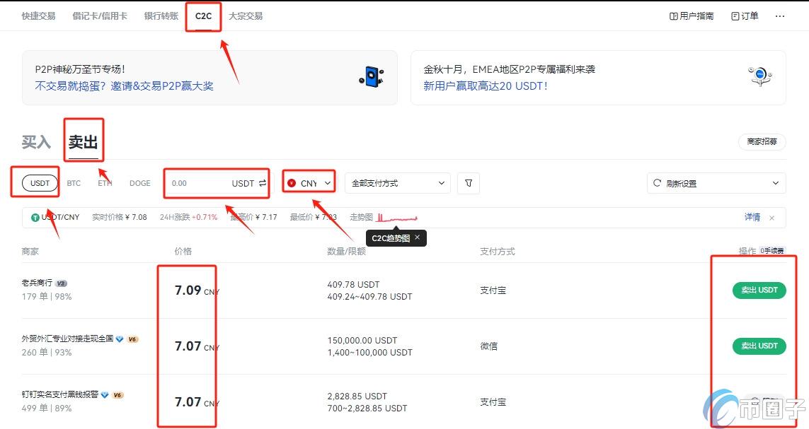 Gate.io的usdt如何提现人民币？分别有这些方法