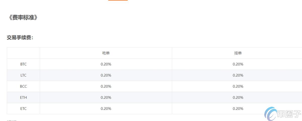 币圈交易所手续费多少？各交易所手续费明细