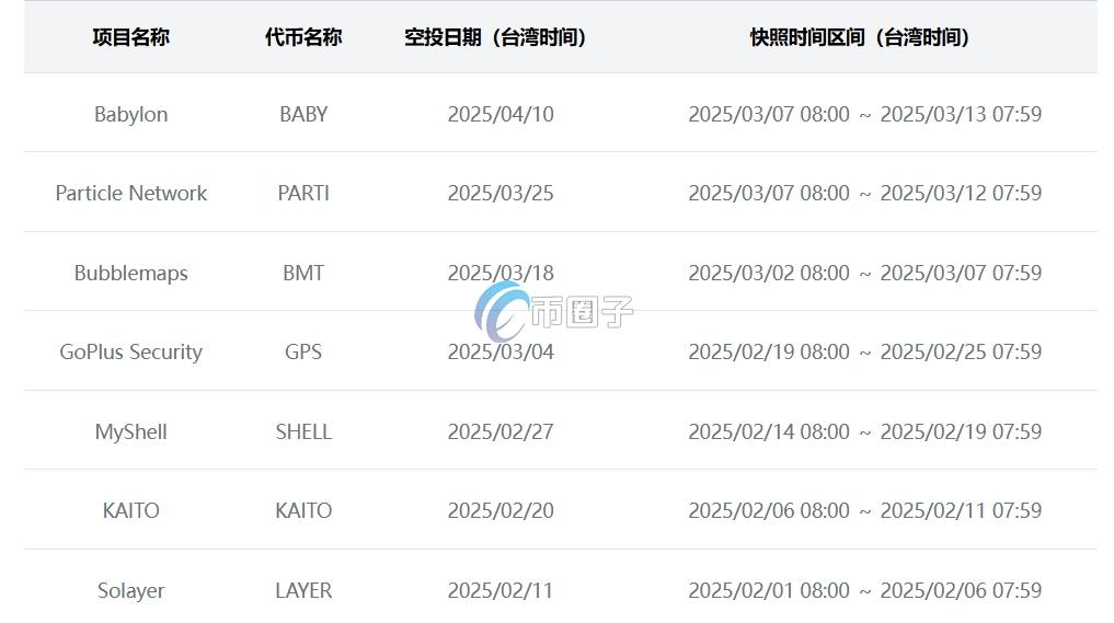 币安HODLer空投是什么意思？三分钟读懂币安HODLer