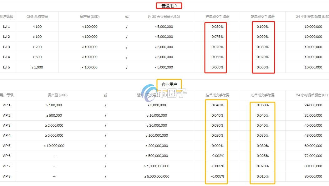SOL现货交易手续费是多少?SOL现货手续费明细 SOL现货交易手续费是多少?SOL现货手续费明细