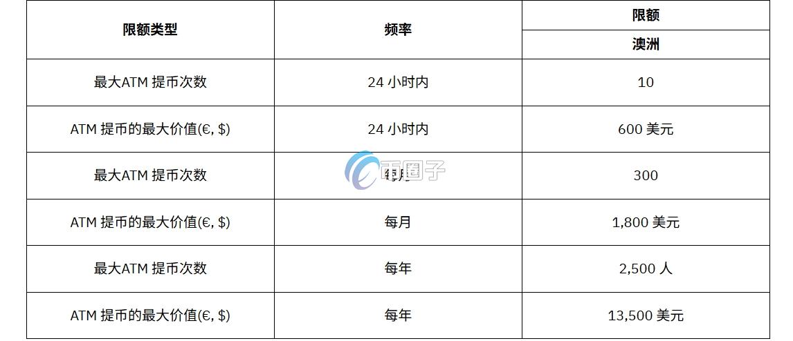 Bybit银行卡手续费多少钱？充值、换汇费用明细一览