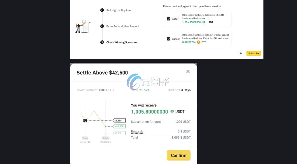 双币盈收益为啥这么高？双币盈收益高原因