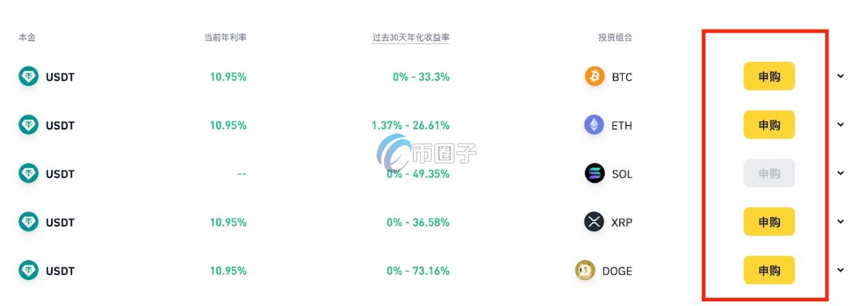 通俗讲解币安智能套利是什么意思？