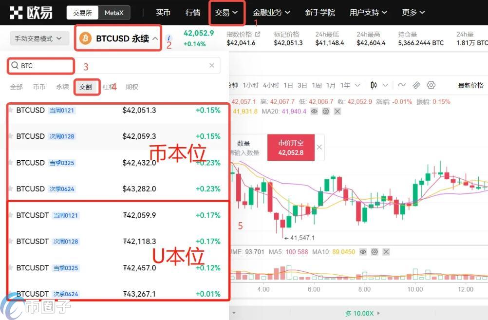 在币圈玩合约需要了解什么？你都知道吗