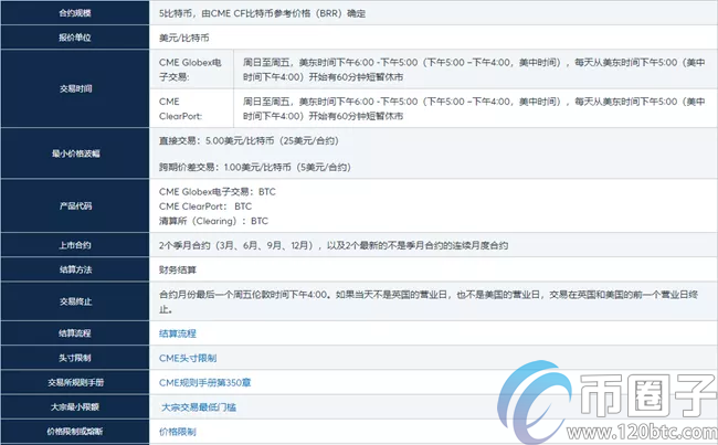 比特币期货cme交割日是什么时候？比特币期货cme交割日介绍
