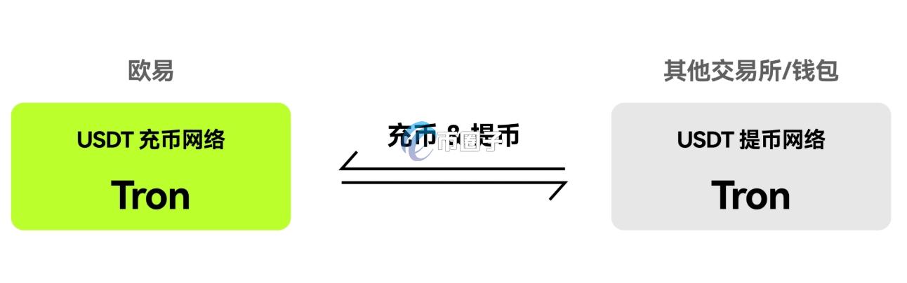 加密货币充值地址怎么填写？手把手带您填充值地址