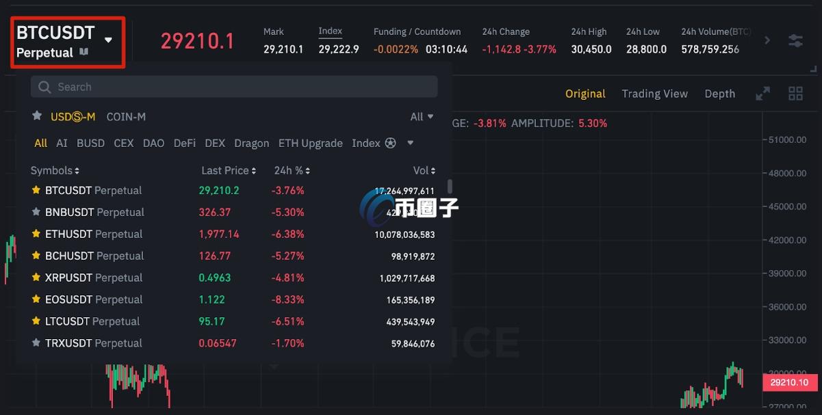虚拟币合约基础知识是什么？