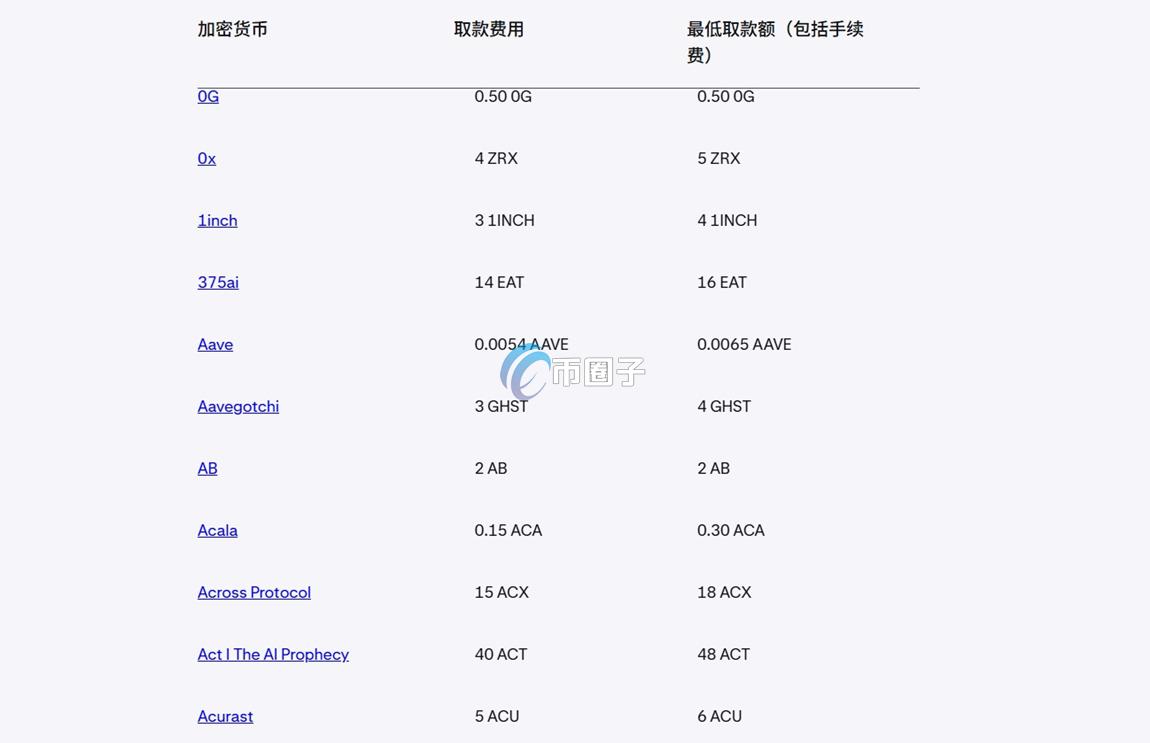 Kraken出金手续费最低是多少？在业内算高吗？