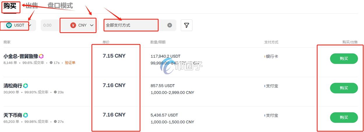 以太坊永续合约散户能赚钱吗？怎么玩？