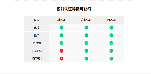 ZB所如何进行高级实名？ZB所高级实名教程