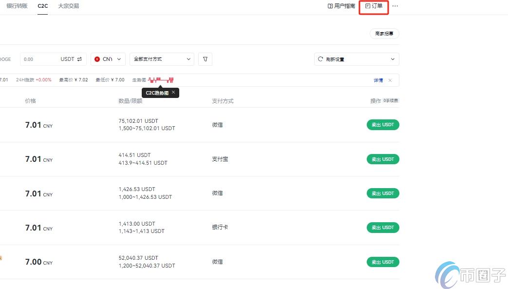 Gate怎么卖USDT?Gate卖U教程详细版 Gate怎么卖USDT?Gate卖U教程详细版