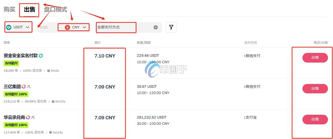 币币账户里的钱怎么转出来? 币币账户里的钱怎么转出来?