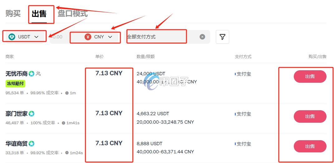 通俗讲解C2C法币交易什么意思? 通俗讲解C2C法币交易什么意思?