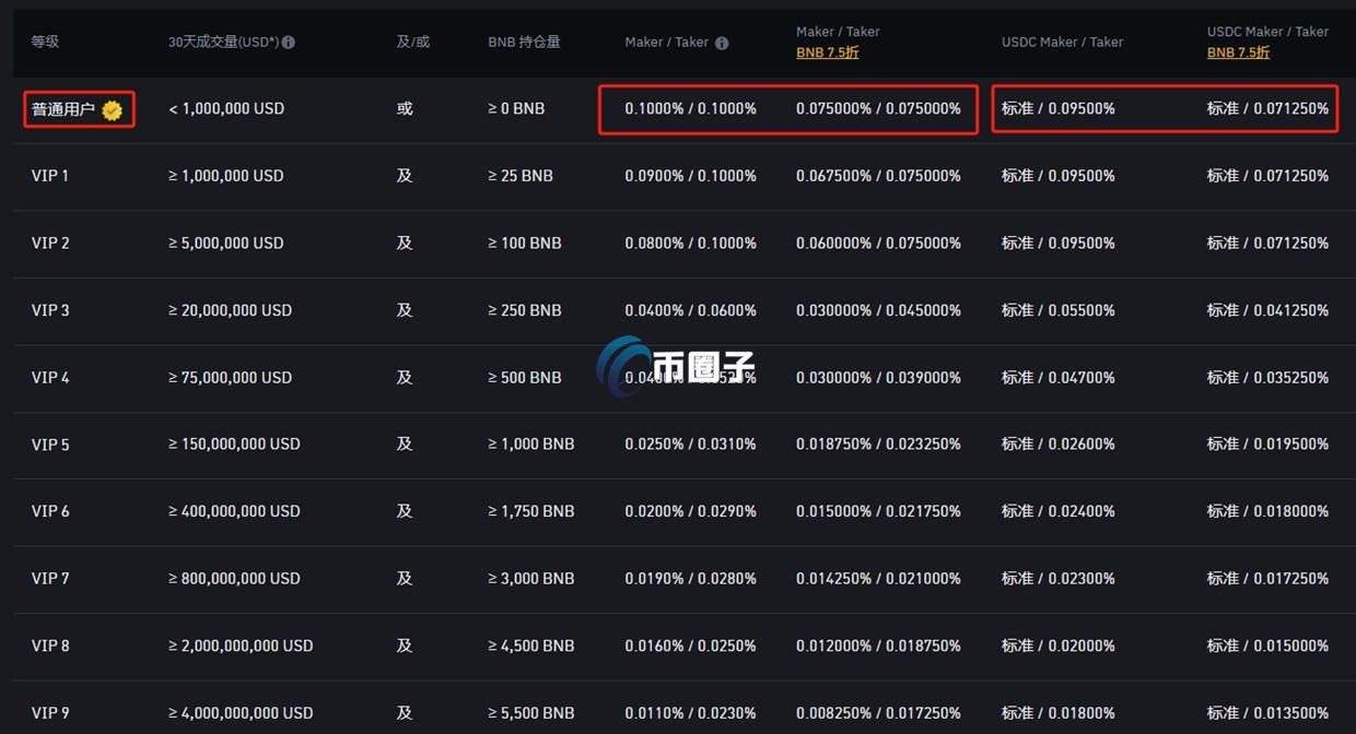 SOL现货交易手续费是多少?SOL现货手续费明细 SOL现货交易手续费是多少?SOL现货手续费明细