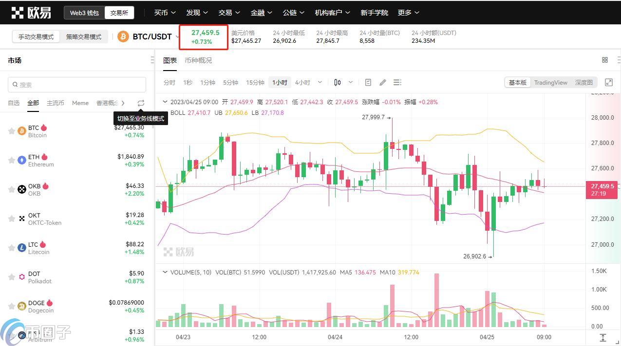 简单科普各个交易所比特币实时价格是一样的吗