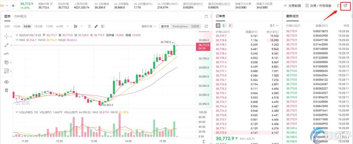 币圈杠杆什么意思？币圈杠杆基础知识讲解