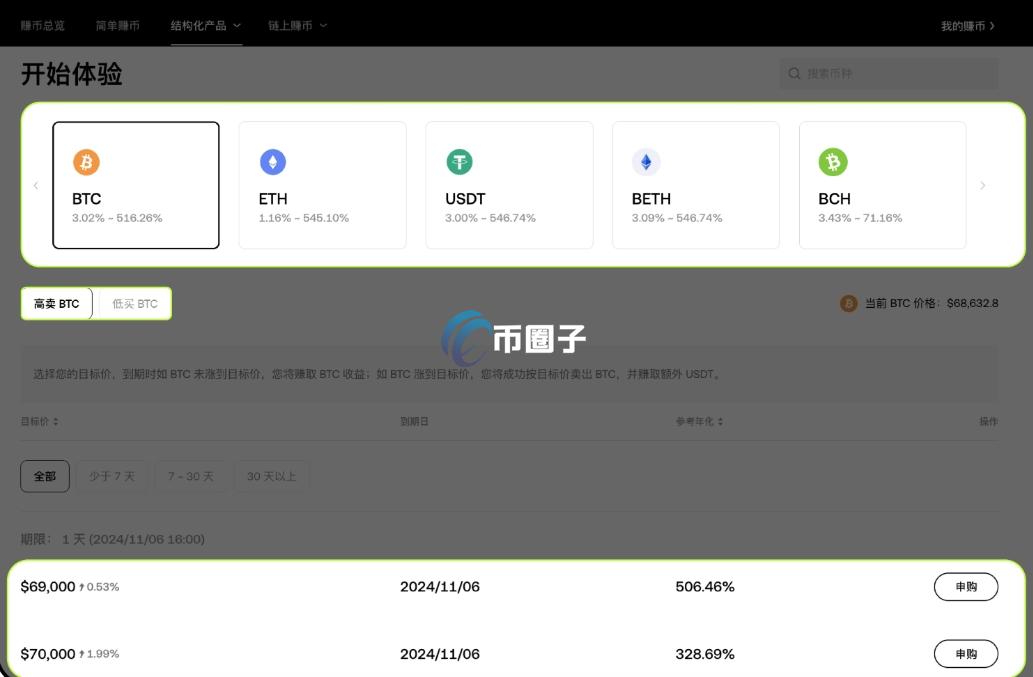 双币赢是不是都是盈利的？