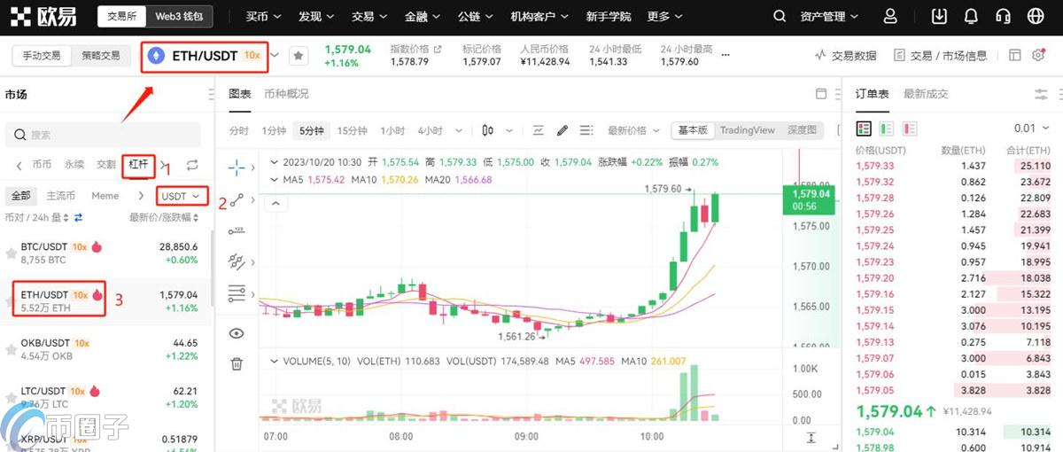 以太坊杠杆交易怎么玩？以太坊杠杆交易攻略