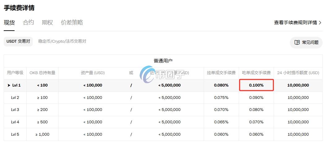 USDT提现手续费最低的平台是什么？
