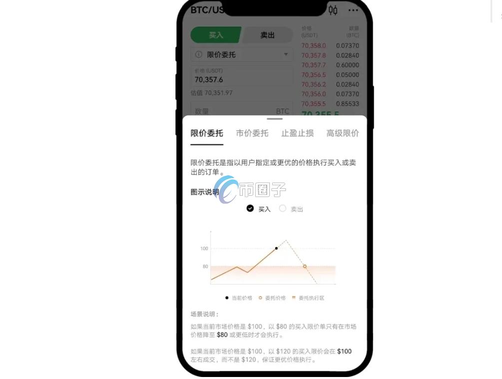 如何设置币币交易限价单？