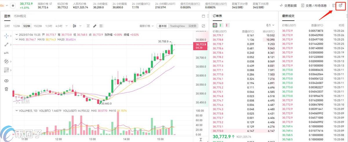 以太坊杠杆交易怎么玩？以太坊杠杆交易攻略