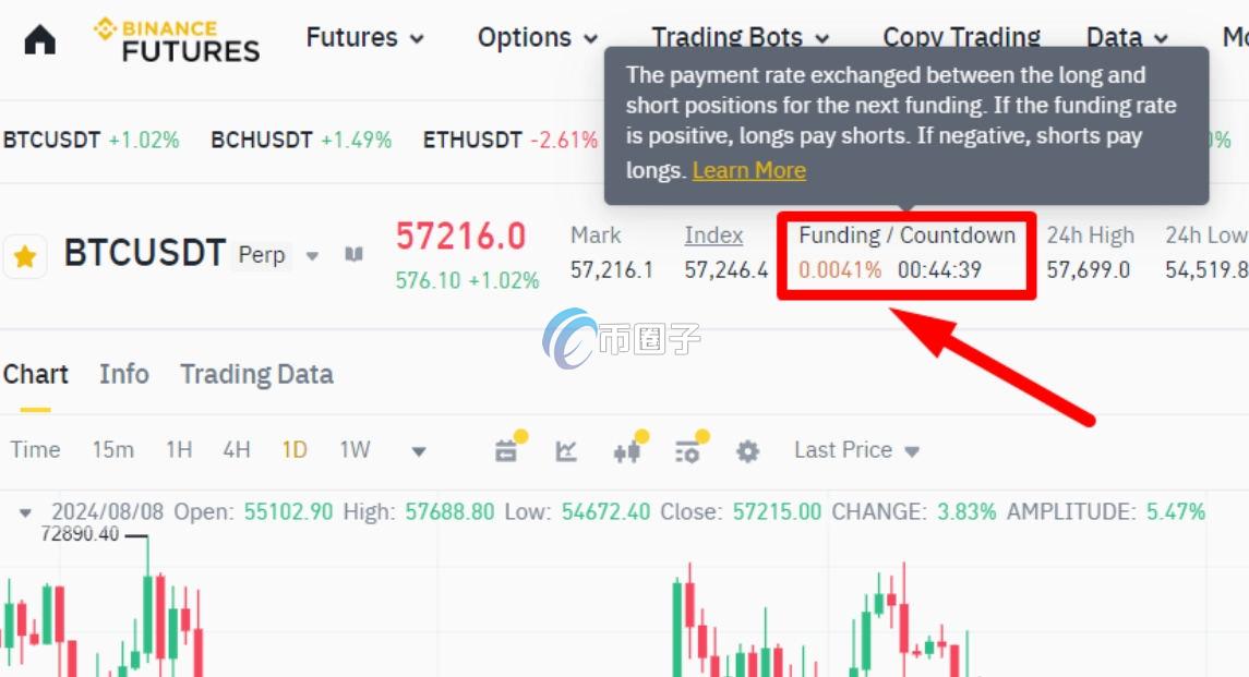 一般情况下永续合约资金费率从哪扣除的？