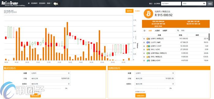 Altcoin Trader是什么交易所?Altcoin Trader简介 Altcoin Trader是什么交易所?Altcoin Trader简介