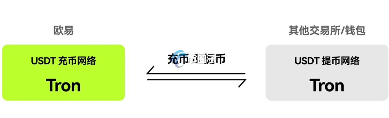 详细介绍充币是往该地址里放币吗