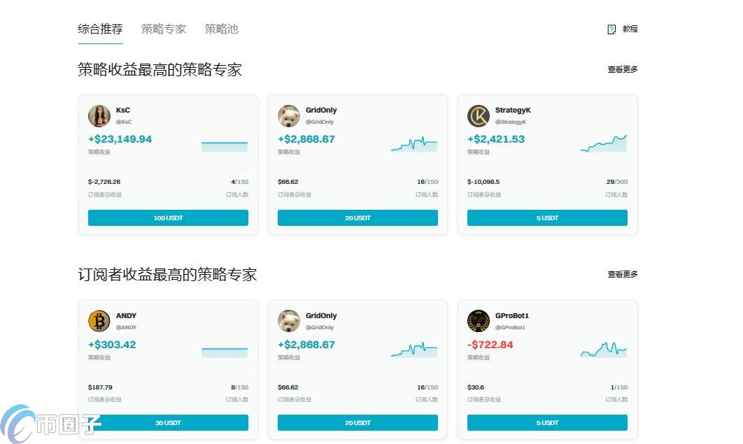 一文读懂交易所跟单交易什么意思？