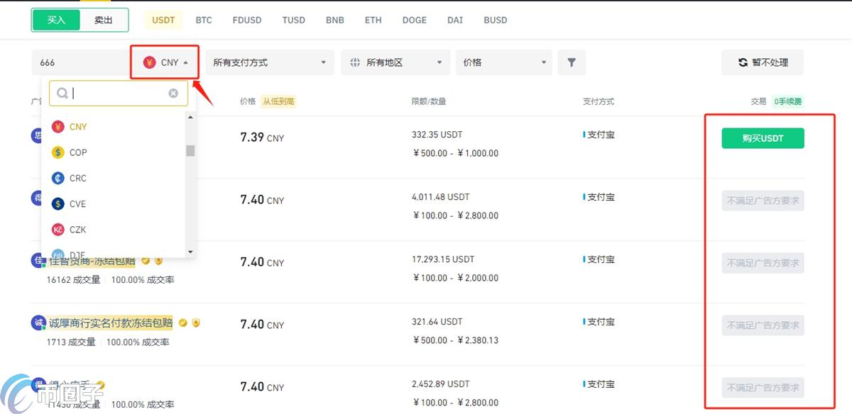 交易所买卖USDT需要手续费吗？