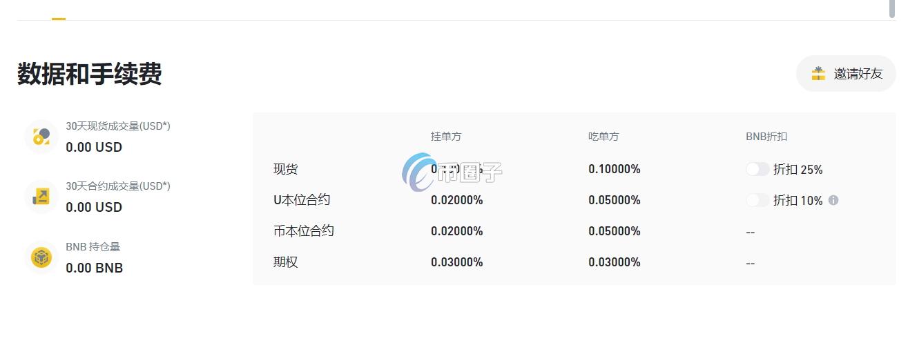 USDT提现手续费最低的平台是什么？