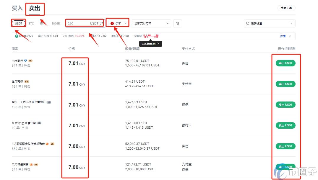 Gate怎么卖USDT?Gate卖U教程详细版 Gate怎么卖USDT?Gate卖U教程详细版
