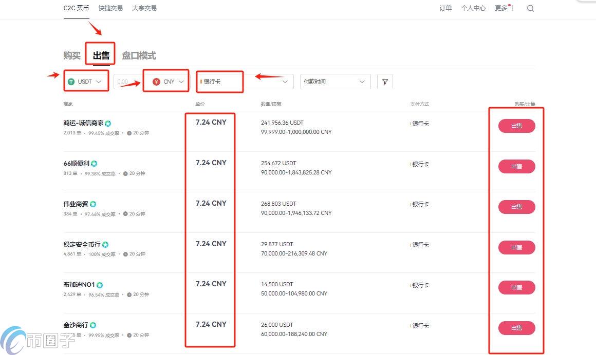 数字货币如何交易成人民币？