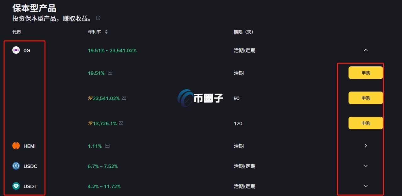 保本赚币申购怎么操作?保本赚币申购操作教程 保本赚币申购怎么操作?保本赚币申购操作教程