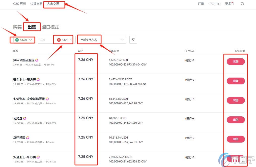 币圈赚了几千万是真的吗？怎么提出来？